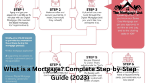 What is a Mortgage? Complete Step-by-Step Guide (2023)