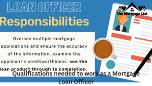 Qualifications needed to work as a Mortgage Loan Officer