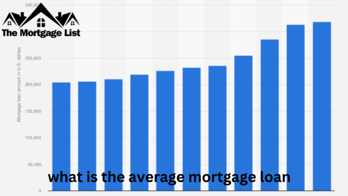 average mortgage loan