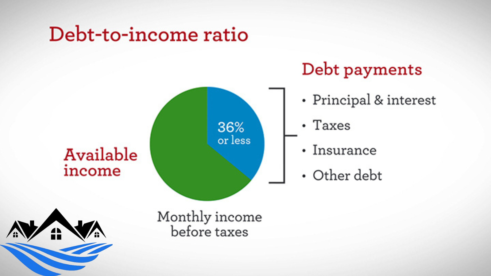 Loan to Debt Ratio