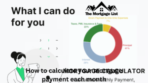How to calculate your mortgage payment each month
