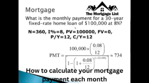 How to calculate your mortgage payment each month