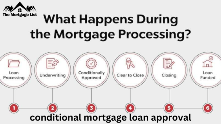 conditional mortgage loan approval