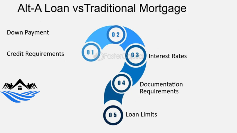 Non-conforming Mortgages: Breaking Down the Alternative Mortgage Options