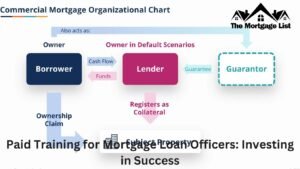 Paid Training for Mortgage Loan Officers: Investing in Success
