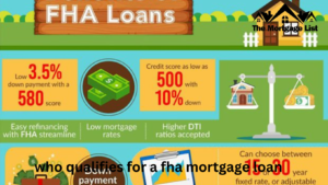 who qualifies for a fha mortgage loan