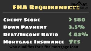 who qualifies for a fha mortgage loan