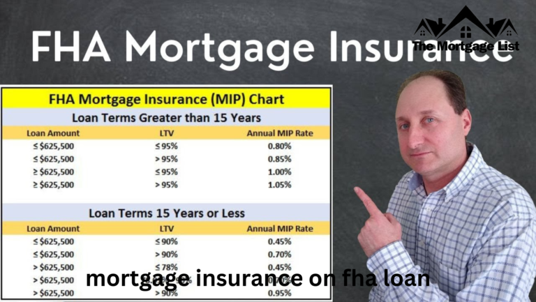 mortgage insurance on fha loan