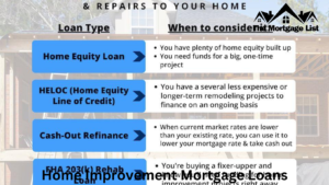 Home Improvement Mortgage Loans