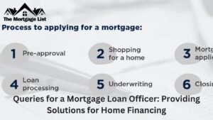 Queries for a Mortgage Loan Officer: Providing Solutions for Home Financing