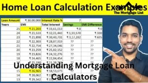 Understanding Mortgage Loan Calculators